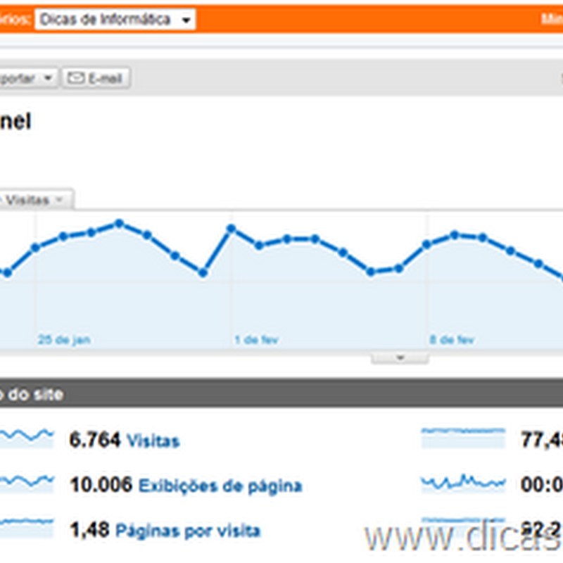 Como usar o google analytics fun es b sicas dicas blogger